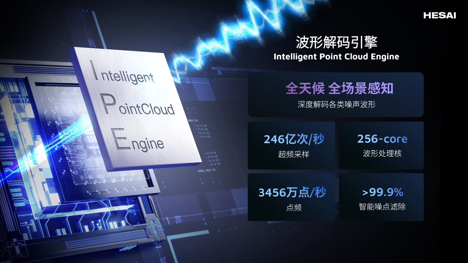 禾赛新一代高性能激光雷达iaa mobility首秀，真800线激光雷达预计明年量产