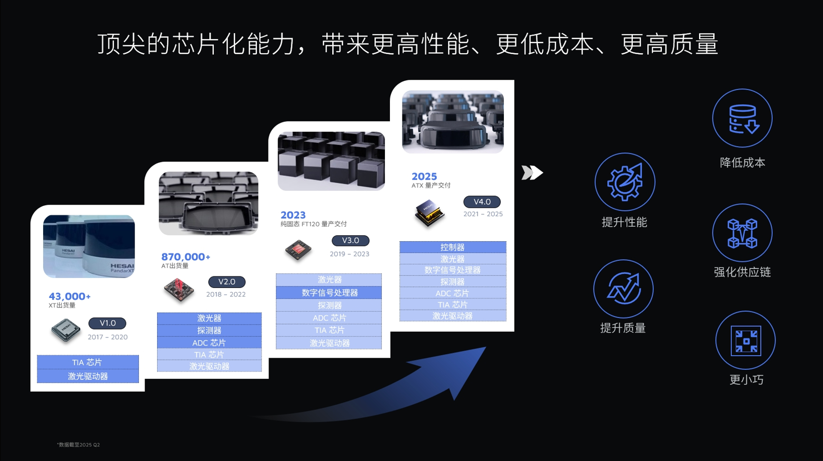 禾赛新一代高性能激光雷达iaa mobility首秀，真800线激光雷达预计明年量产