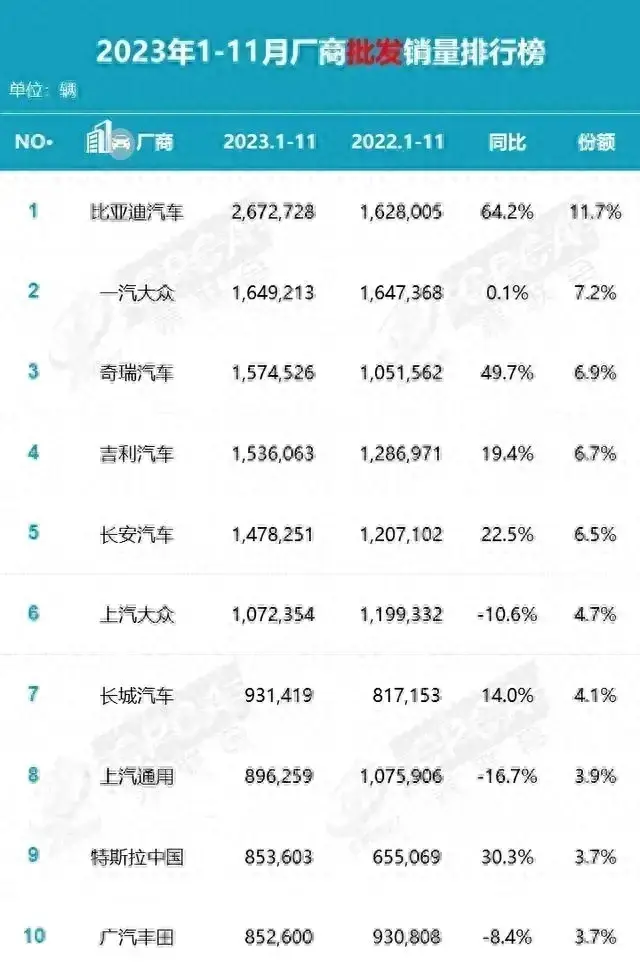 比亚迪的成功,给包括豪华品牌在内的合资车企好好“上了一课”