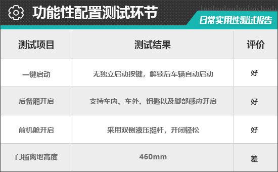 2023款蔚来es6 75kwh日常实用性测试报告