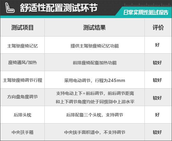 2023款蔚来es6 75kwh日常实用性测试报告