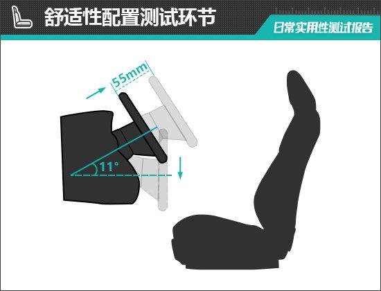 2023款蔚来es6 75kwh日常实用性测试报告
