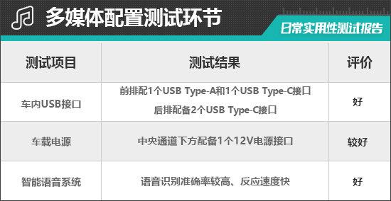 2023款蔚来es6 75kwh日常实用性测试报告