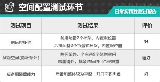 2023款蔚来es6 75kwh日常实用性测试报告
