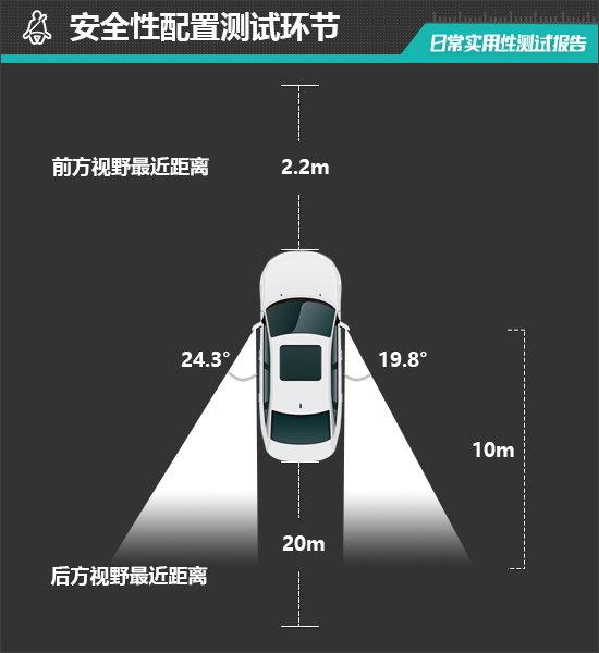 2023款蔚来es6 75kwh日常实用性测试报告