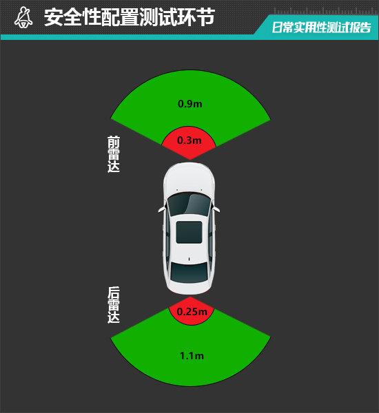 2023款蔚来es6 75kwh日常实用性测试报告