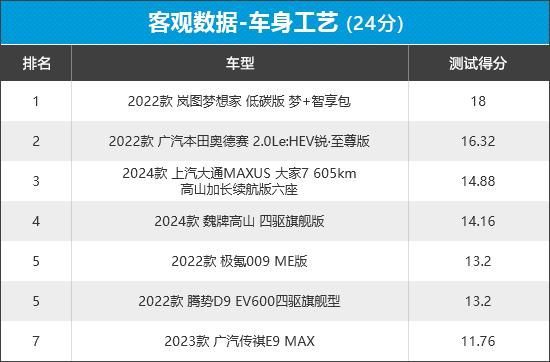 2023年新车商品性评价排名:mpv
