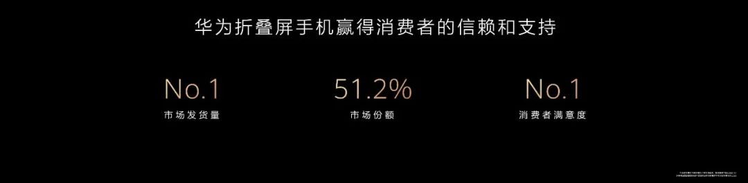 龙年宝盒,全能旗舰,华为 pocket 2 刷新折叠风尚