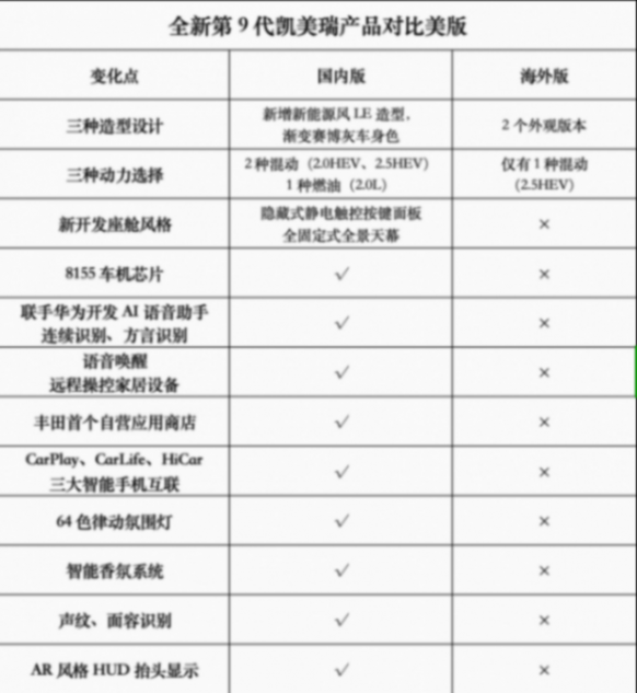 第九代凯美瑞全面到店上市,加料不加价,19.98万价值满配!