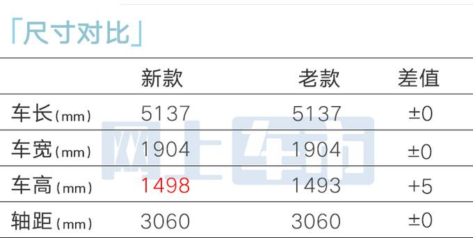 红旗官宣:新h9售32.98万起,动力大升级,起售涨2万,接受吗