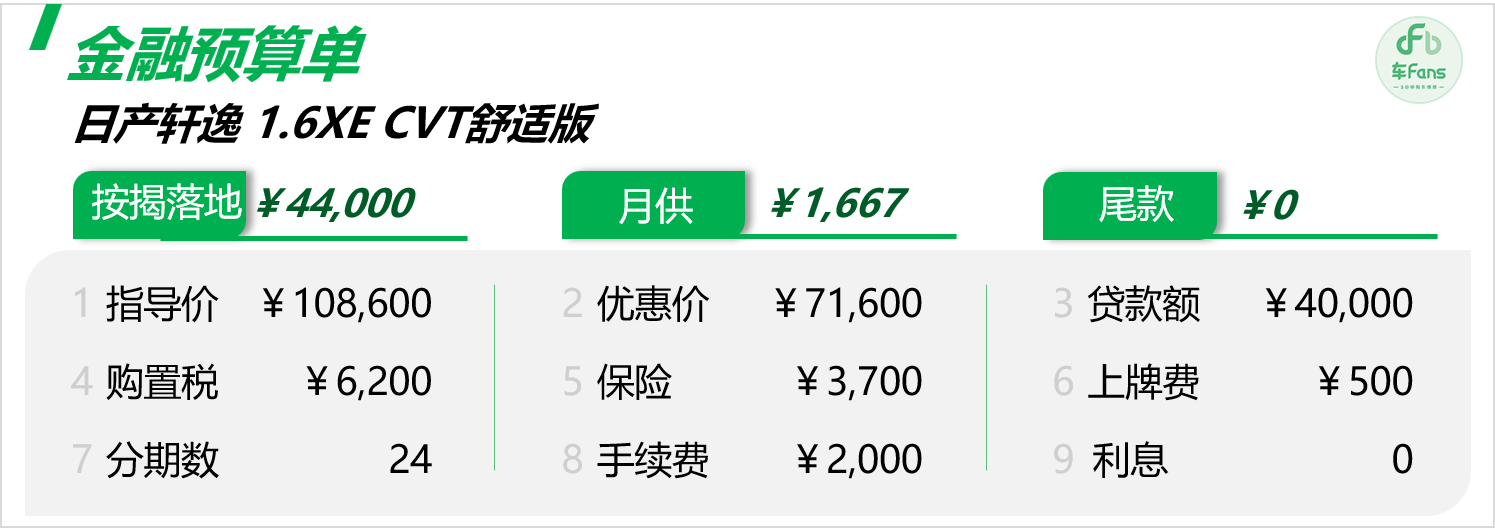 日产轩逸:撑起门店销量半边天,奈何昔日繁华已不在