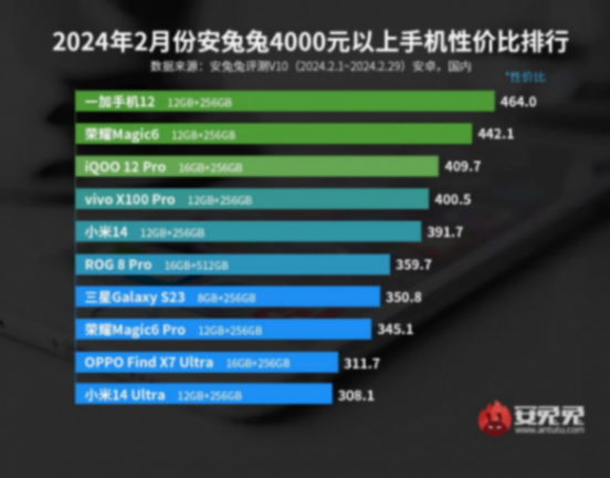 影像旗舰、性能旗舰、千元小钢炮?618购机之聊聊一加手机怎么选