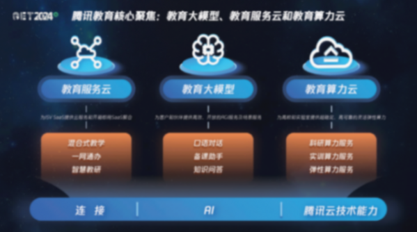 【get2024·春】腾讯教育杨晖:用数字科技,让教育更富创造力