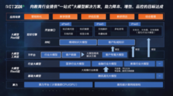 【get2024·春】腾讯教育杨晖:用数字科技,让教育更富创造力