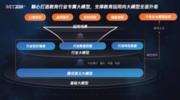 【get2024·春】腾讯教育杨晖:用数字科技,让教育更富创造力