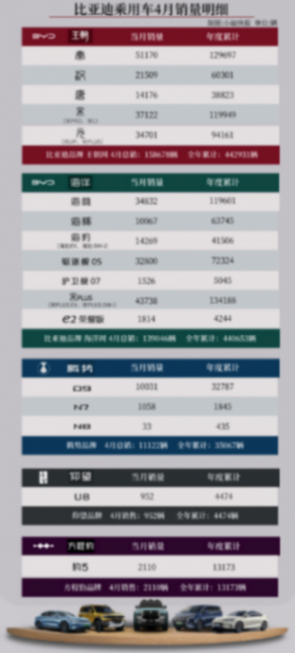 比亚迪“五大轿车”来袭,造型“脱胎换骨”,能否引领新潮流?