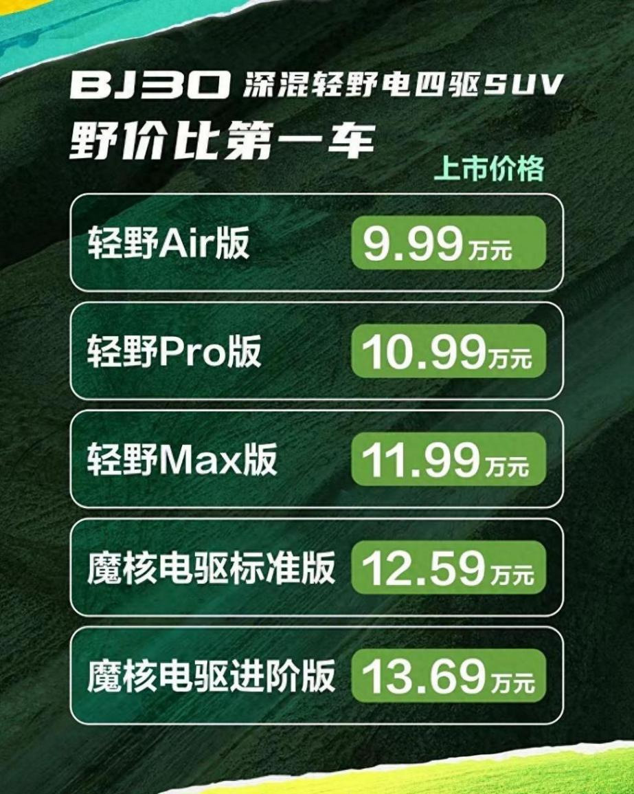 价格基本符合预期,全新北京bj30正式上市售9.99万元起
