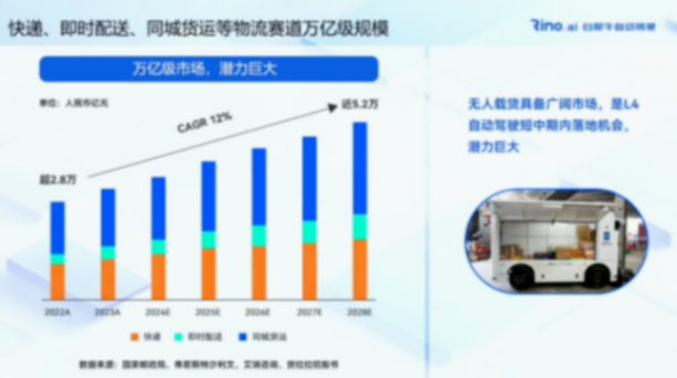 白犀牛无人车：“黄金三角”引领l4级无人车的规模化商用