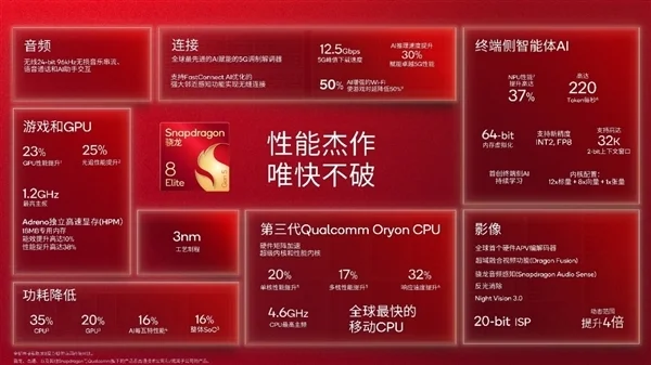 第五代骁龙8至尊版发布 高通高管：我们不干虚假跑分这种事